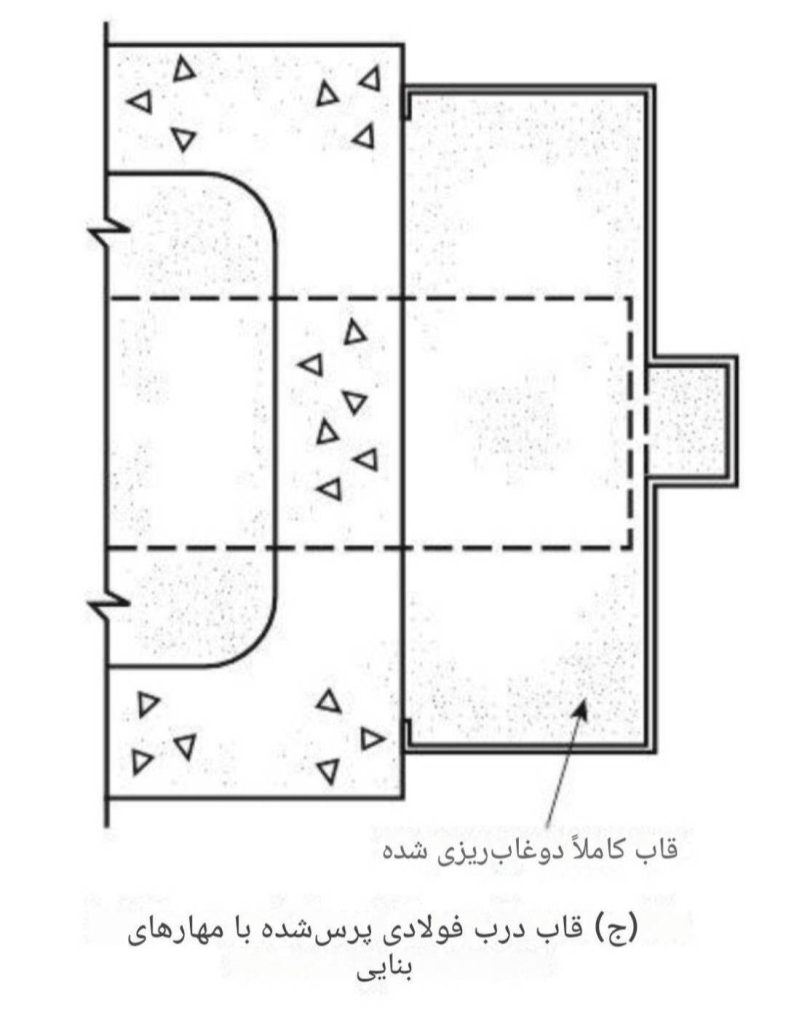 بهترین روش عایق بندی صوتی درب | عایق ساند