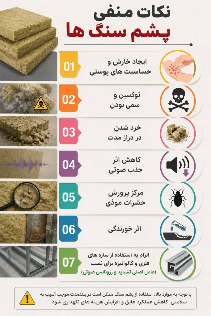 نکات منفی پشم سنگ | عایق ساند