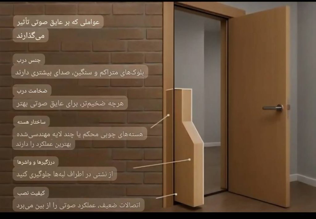 عواملی که بر عایق صوتی تاثیر میگذارند | عایق ساند