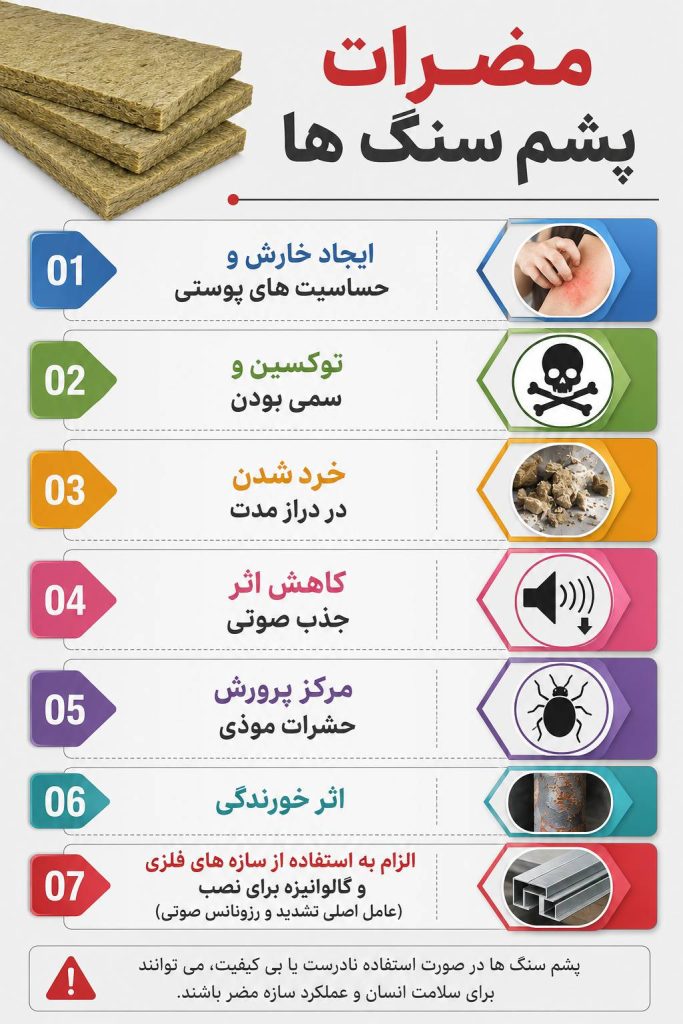 مضرات پشم سنگ ها | عایق ساند