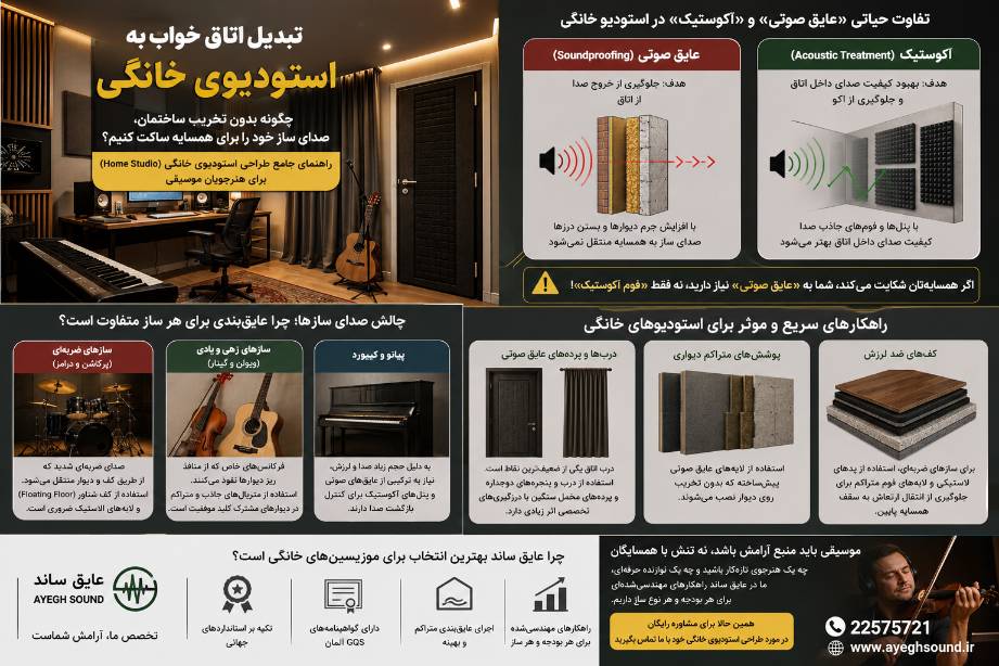 استودیو خانگی عایق بندی صوتی برای تمرین موسیقی در آپارتمان | عایق ساند
