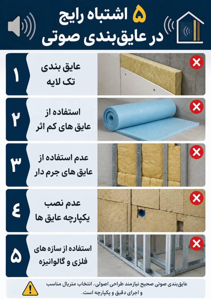 5 اشتباه رایج در عایق بندی صوتی | عایق ساند