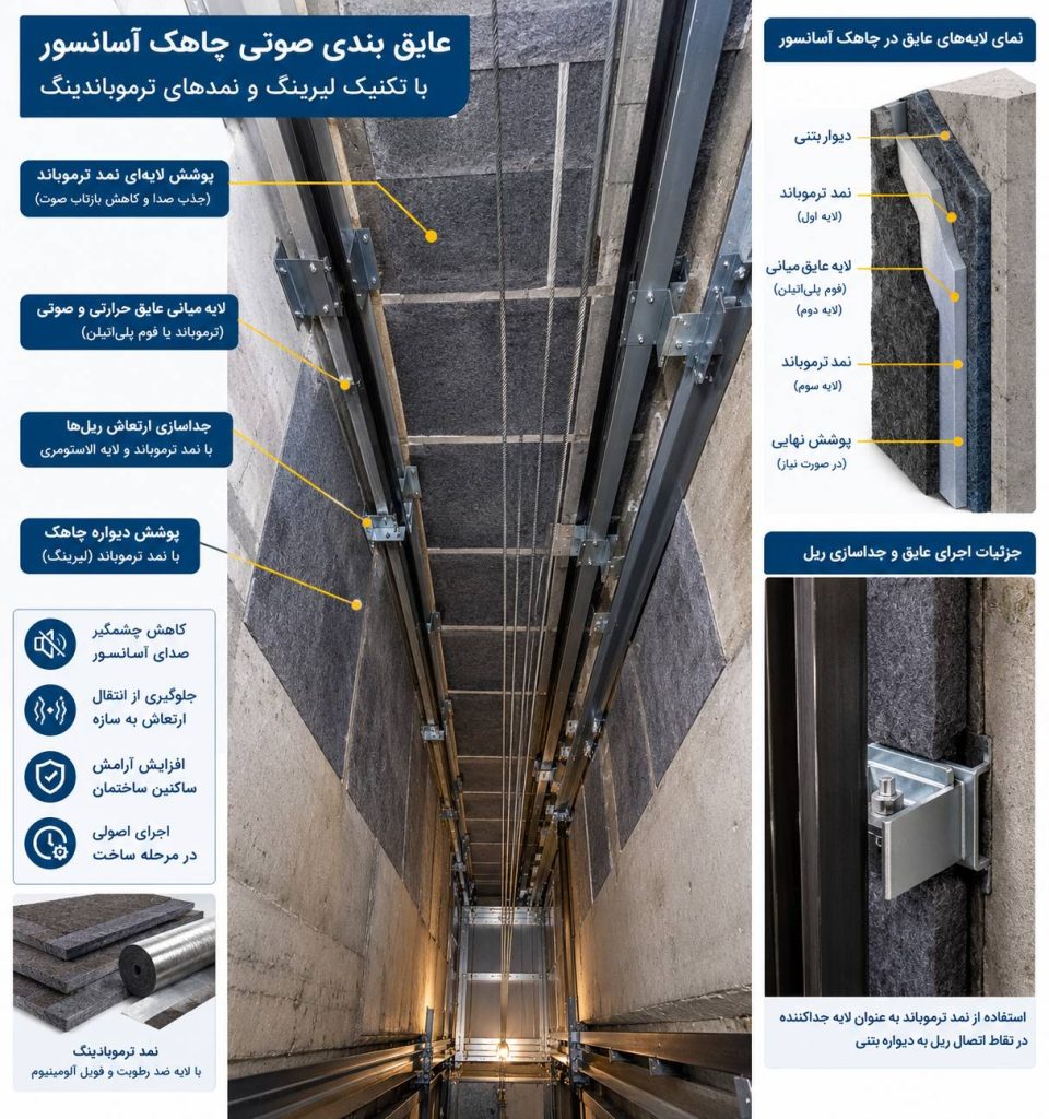 تکنیک لیرینگ و نمدهای ترموباندینگ | عایق ساند