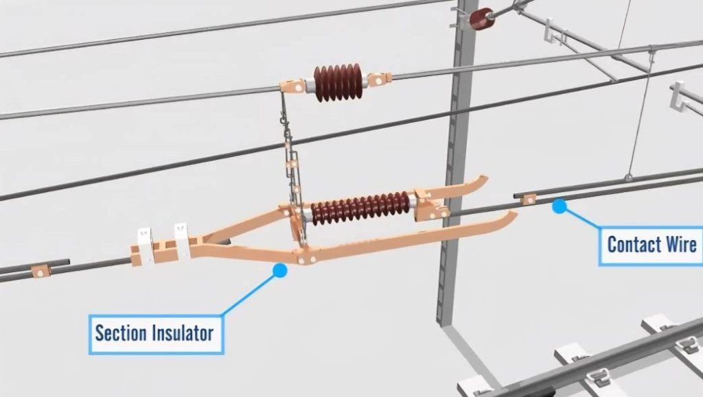 section insulator