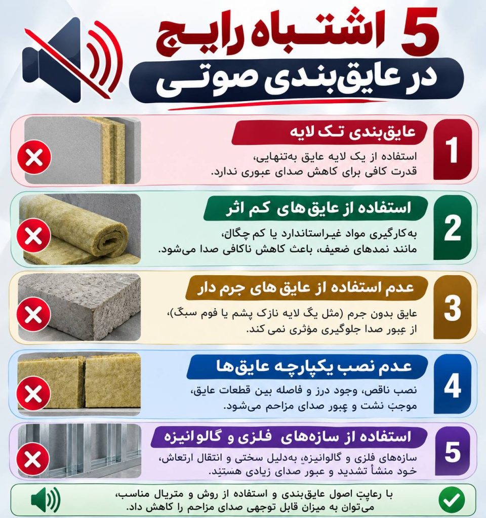5 اشتباه رایج در عایق بندی صوتی | عایق ساند